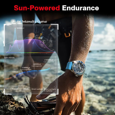 Vanguard Triton Solar — Glacier Blue / Steel